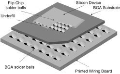 Ball Grid Array (BGA)